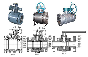 Q47F鍛鋼固定球閥